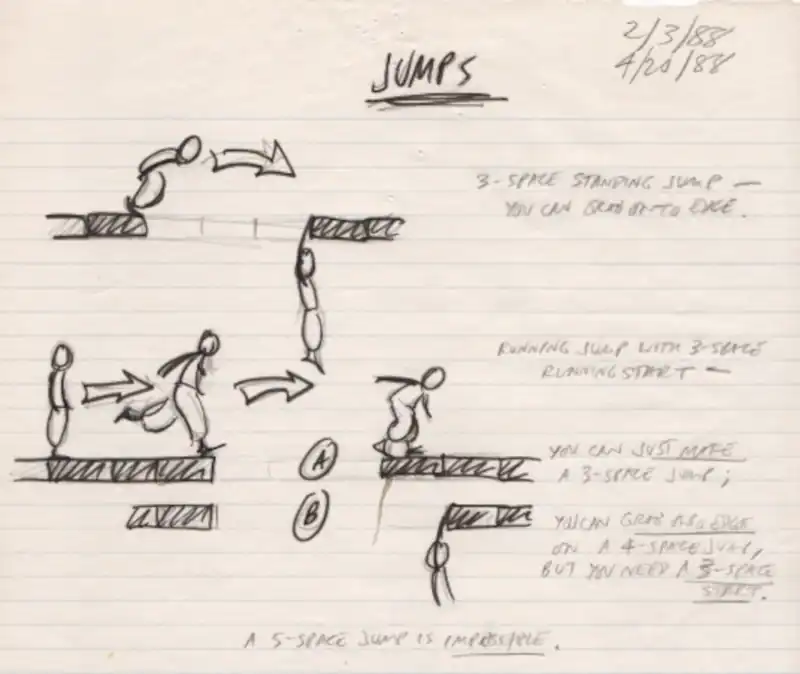 Schițe și proiectări. Schițe și proiectări.